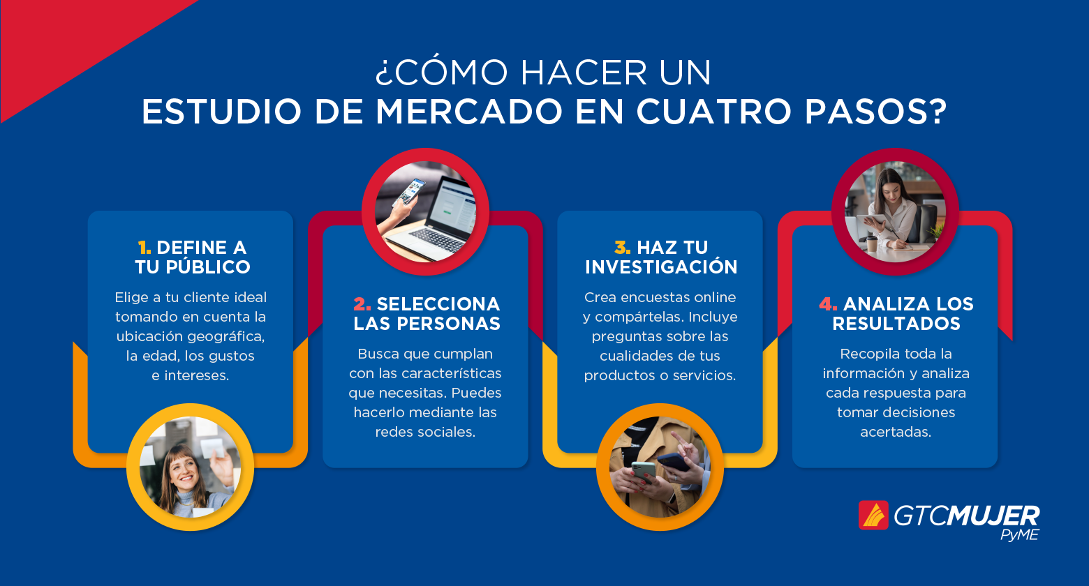 Infografía - ¿Cómo hacer un estudio de mercado en cuatro pasos_