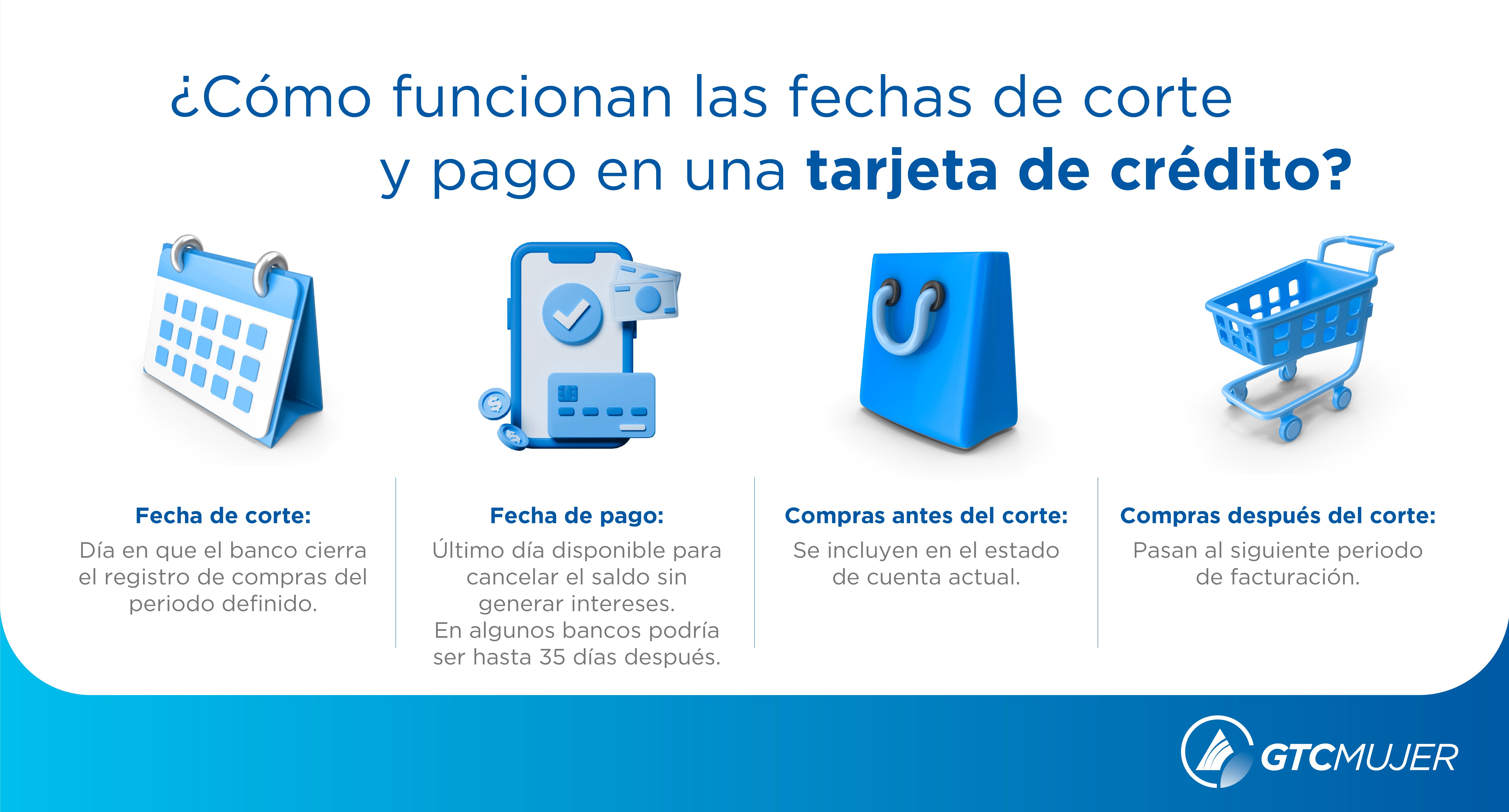 Infografía - Cómo funcionan las fechas de corte y pago en una tarjeta de crédito