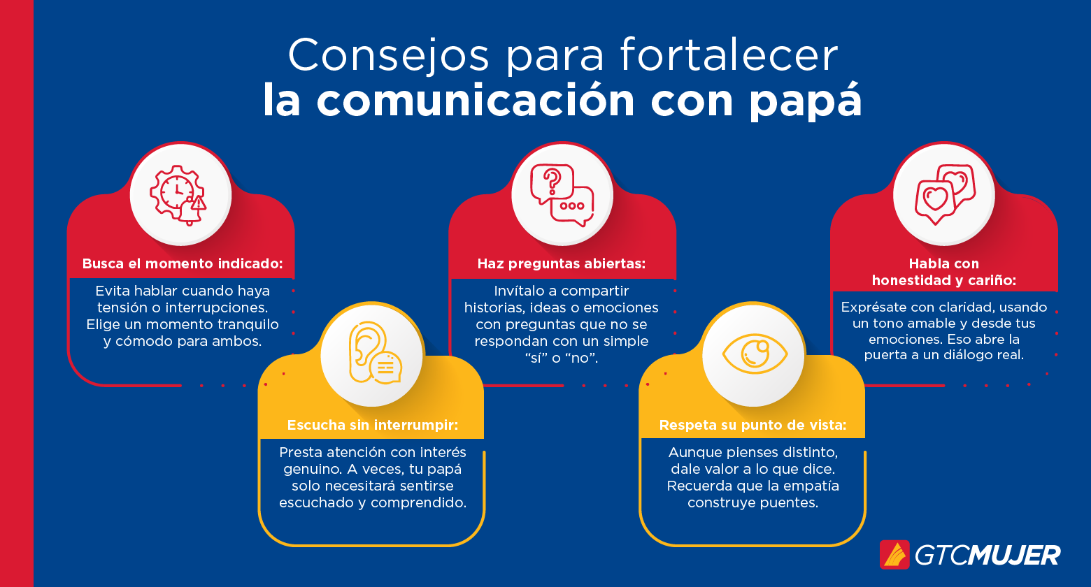 Como fortalecer un vinculo con tu papá