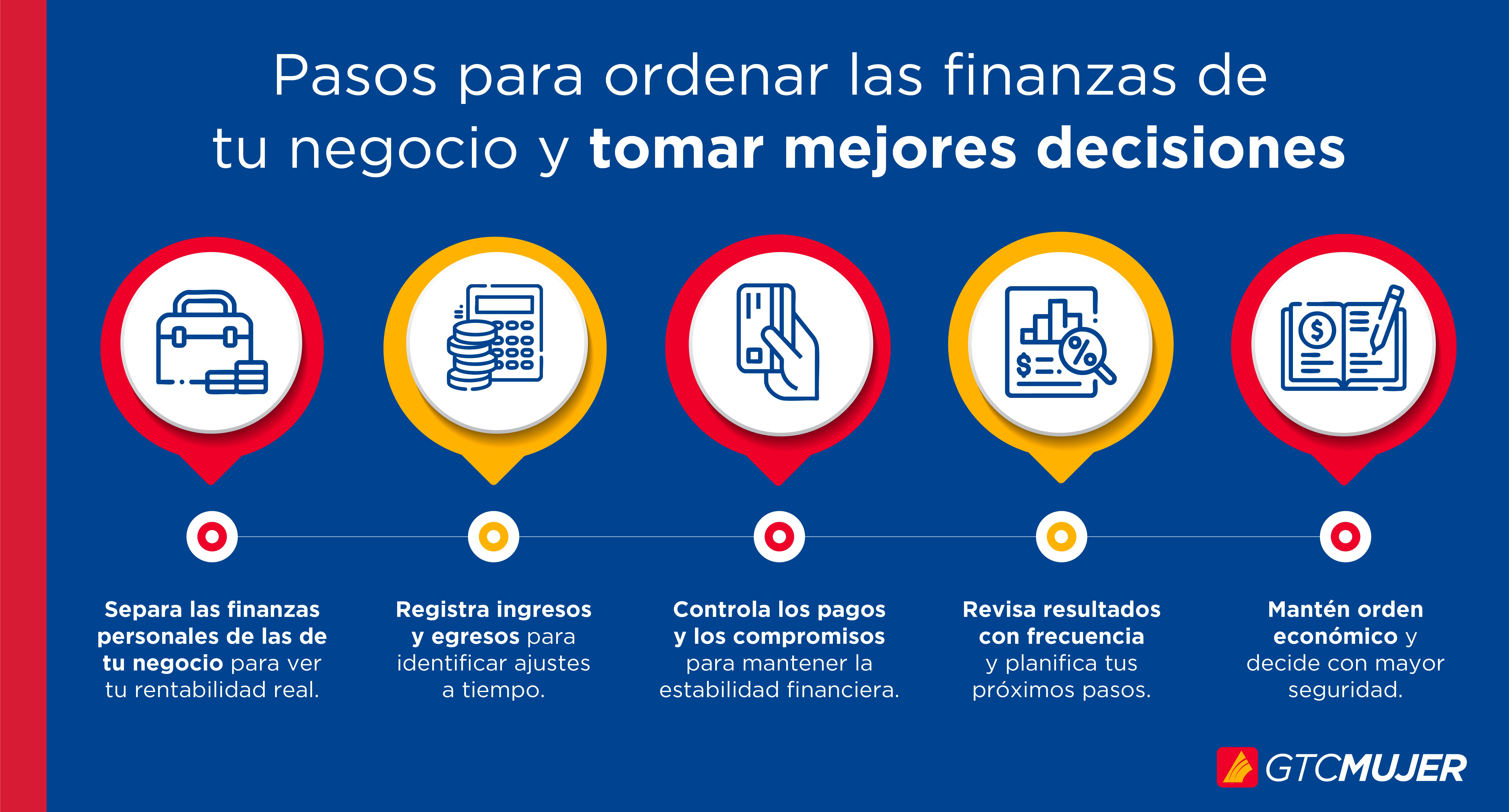 Infografía - Pasos para ordenar las finanzas de tu negocio y tomar mejores decisiones