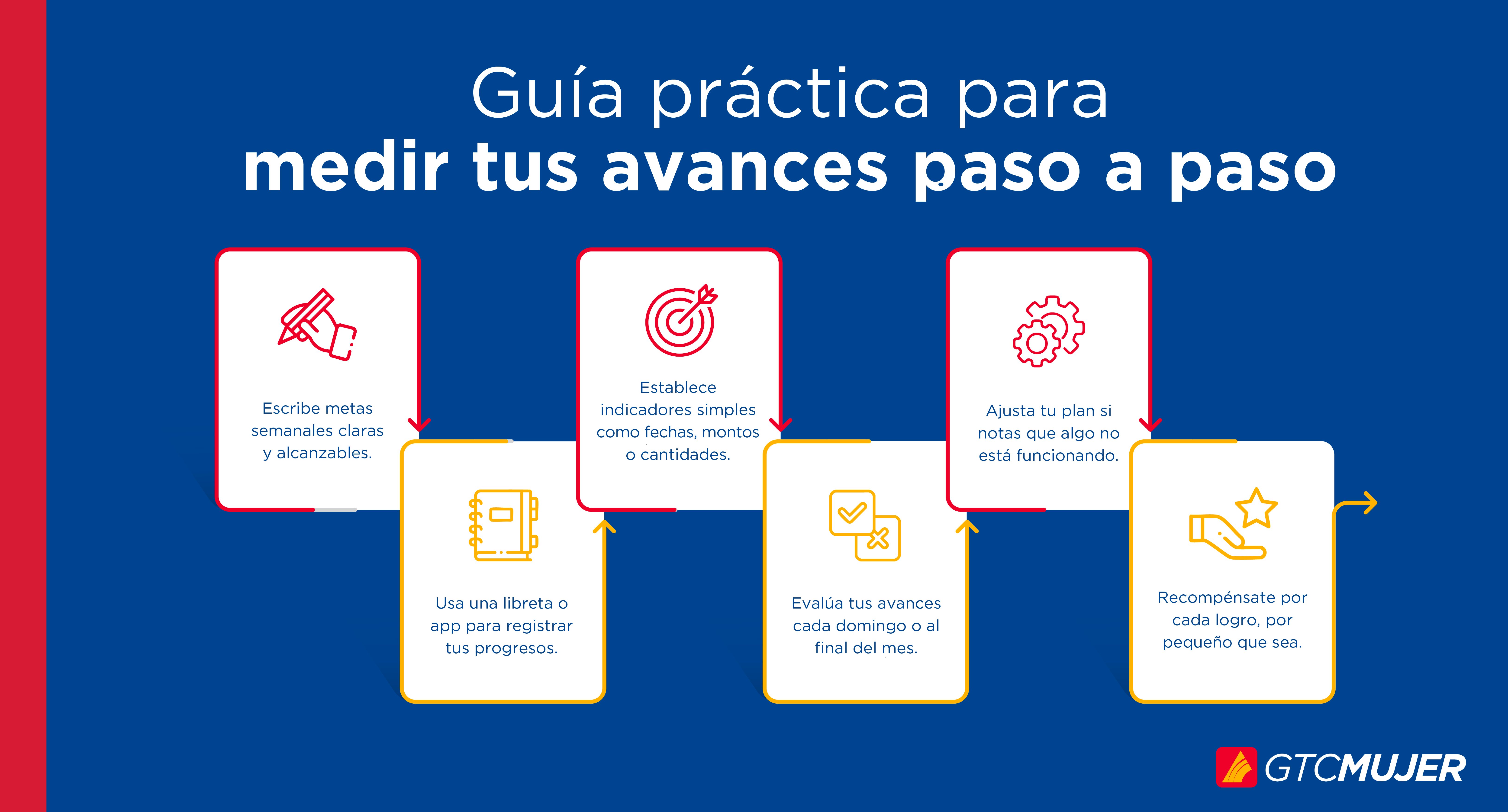 4 pasos esenciales para visualizar y alcanzar tus objetivos