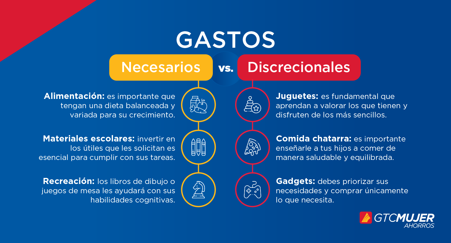 ¿Cómo enseñar a tus hijos sobre educación financiera?