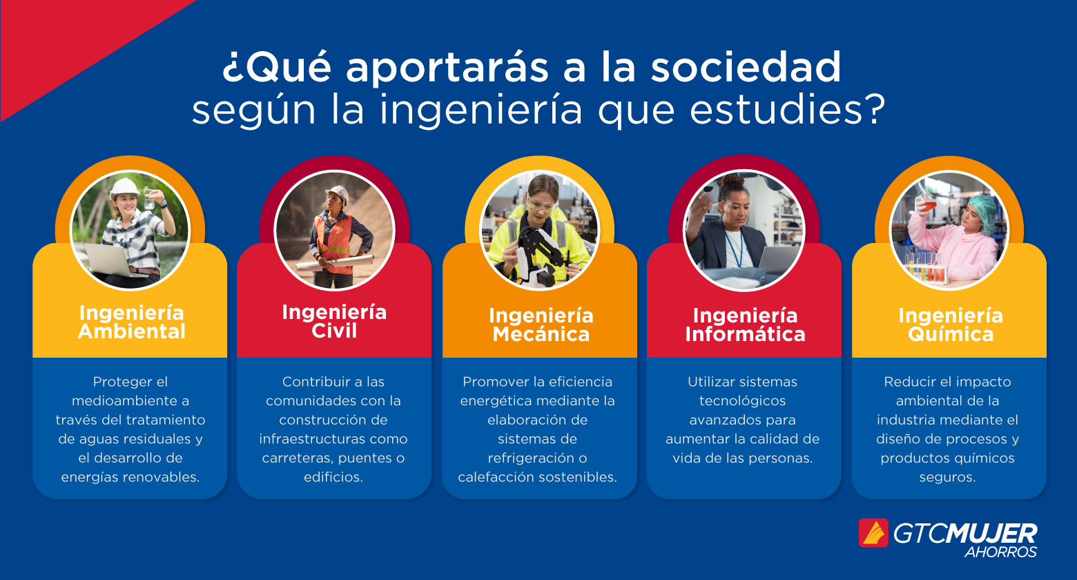 Junio - ¿Qué aportarás a la sociedad según la ingeniería que estudies